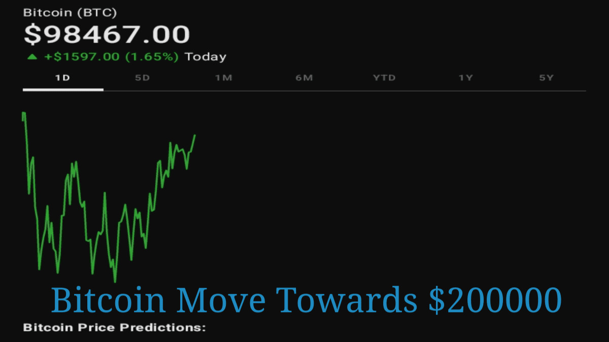 Bitcoin Move Towards 0,000: Expert Forecasts for 2025