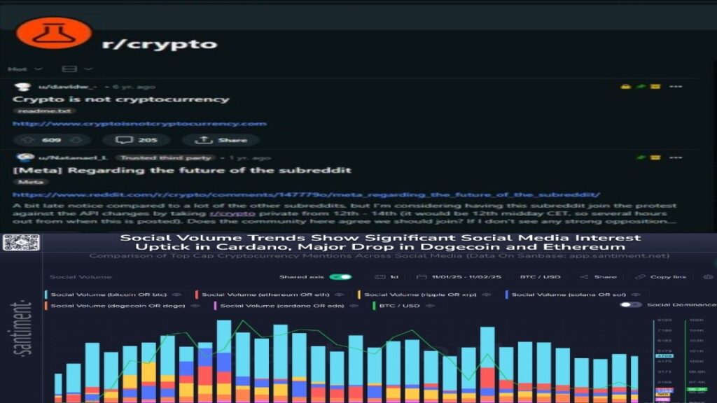 Bitcoin Reddit community discussion on cryptocurrency trends