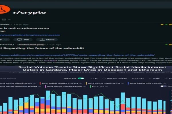 Bitcoin Reddit Communities 2025: Where to Find the Best Crypto Advice and Insights