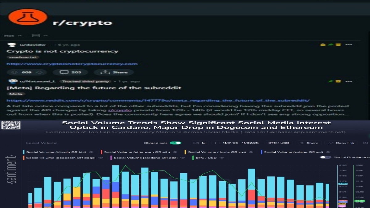 Bitcoin Reddit Communities 2025: Where to Find the Best Crypto Advice and Insights