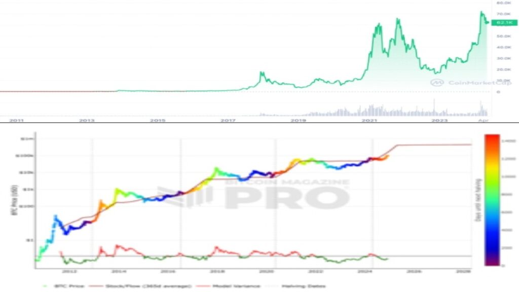 Bitcoin price