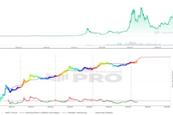 How Low Can Bitcoin’s Price Fall? Analyzing the Future of Cryptocurrency