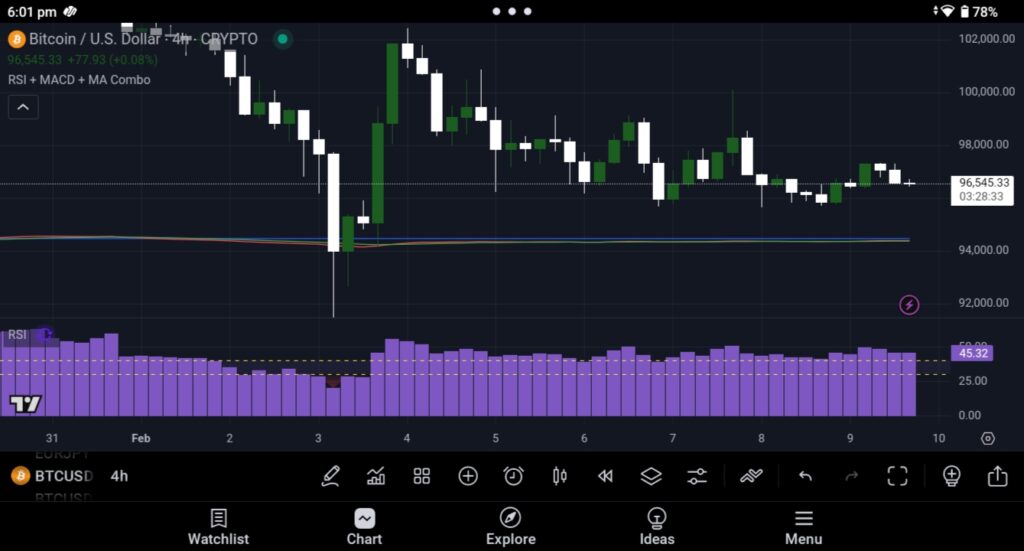 Bitcoin Bitcoin