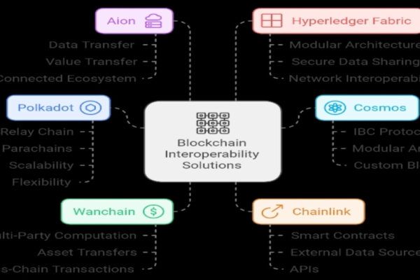 Qubetics Unveils Next-Gen Blockchain Interoperability: How It Could Redefine Crypto in 2025?
