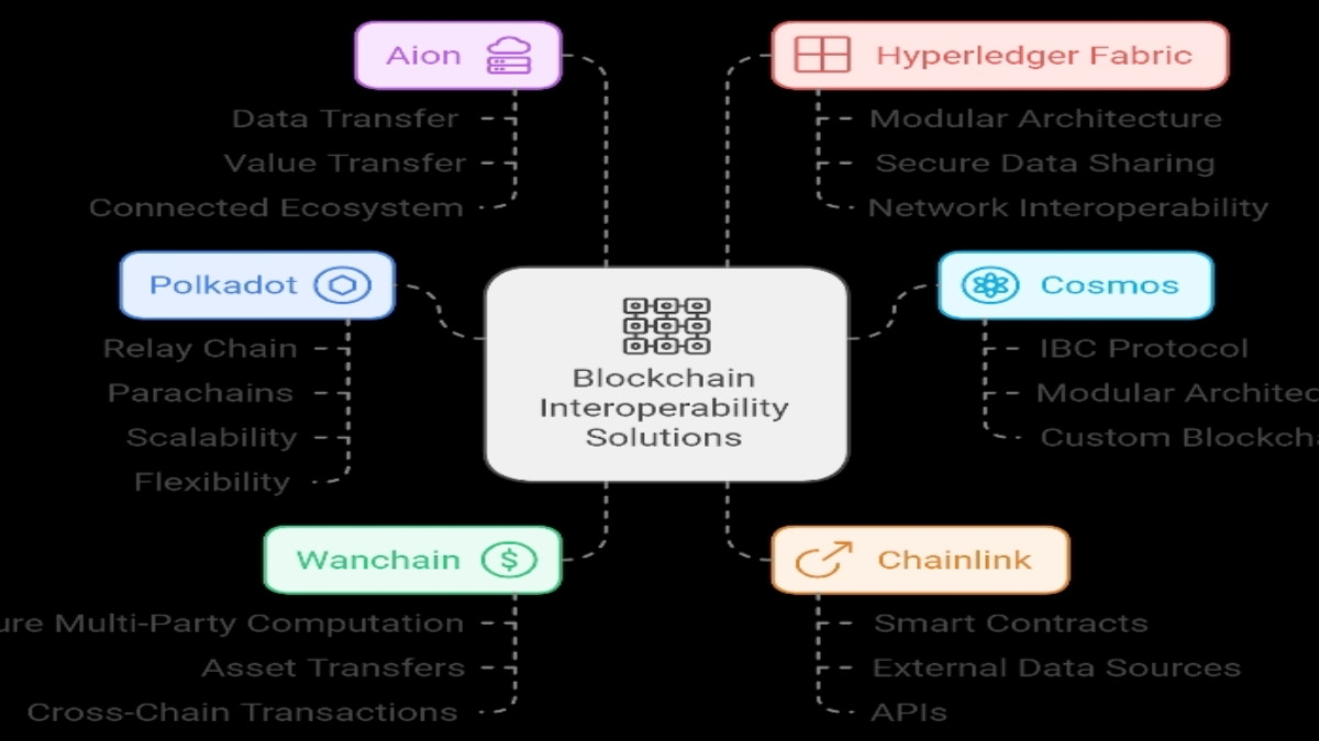 Qubetics Unveils Next-Gen Blockchain Interoperability: How It Could Redefine Crypto in 2025?