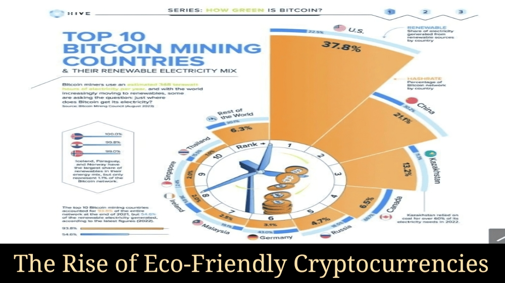 Revolutionizing Blockchain: The Rise of Eco-Friendly Cryptocurrencies