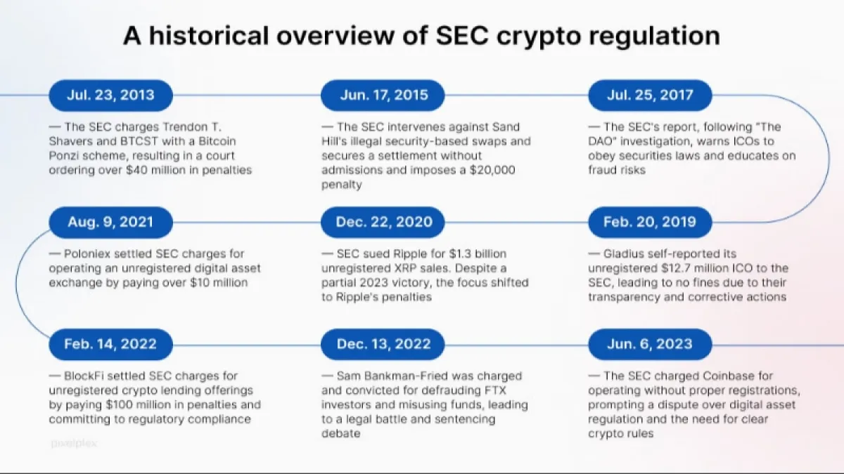 2025 Crypto Market Turbulence: How Recent Hacks and Regulatory Changes Are Shaping the Future