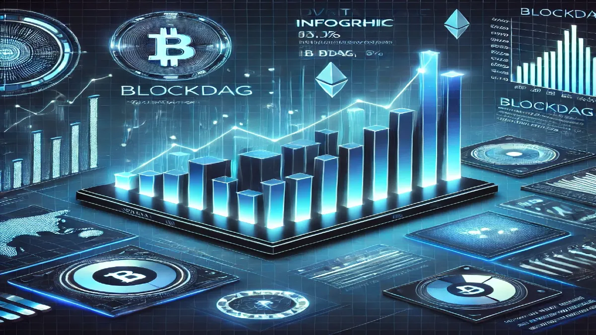 BlockDAG News: What Are the Latest Updates on Market Trends and Ultimate Investment Insights for 2025 ?
