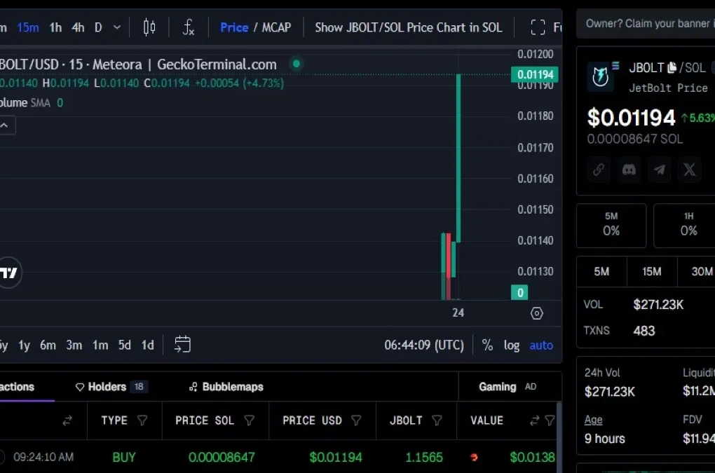 JetBolt Crypto Hits All-Time High: Why JBOLT’s Zero-Gas Blockchain is Dominating the 2025 Bull Run