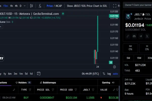 JetBolt Crypto Hits All-Time High: Why JBOLT’s Zero-Gas Blockchain is Dominating the 2025 Bull Run JetBolt Crypto Hits All-Time High: Why JBOLT’s Zero-Gas Blockchain is Dominating the 2025 Bull Run
