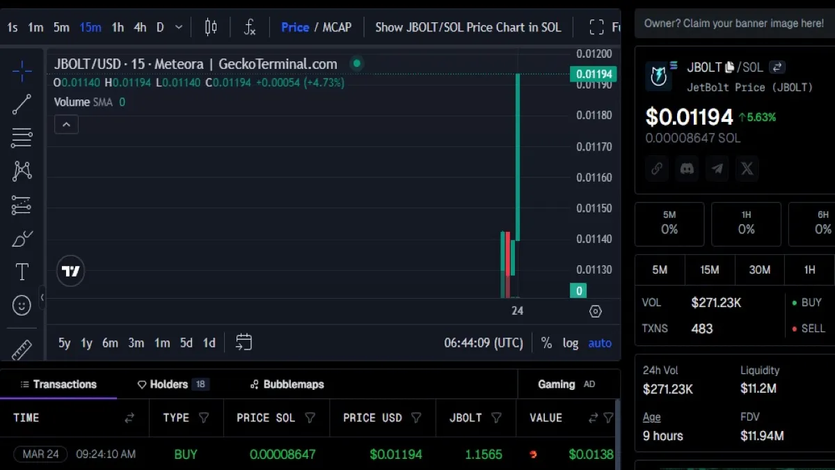 JetBolt Crypto Hits All-Time High: Why JBOLT’s Zero-Gas Blockchain is Dominating the 2025 Bull Run