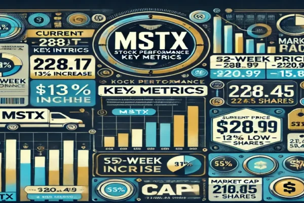 MSTX Stock Jumps13% | Bitcoin-Linked ETF Gains Momentum in Volatile Market
