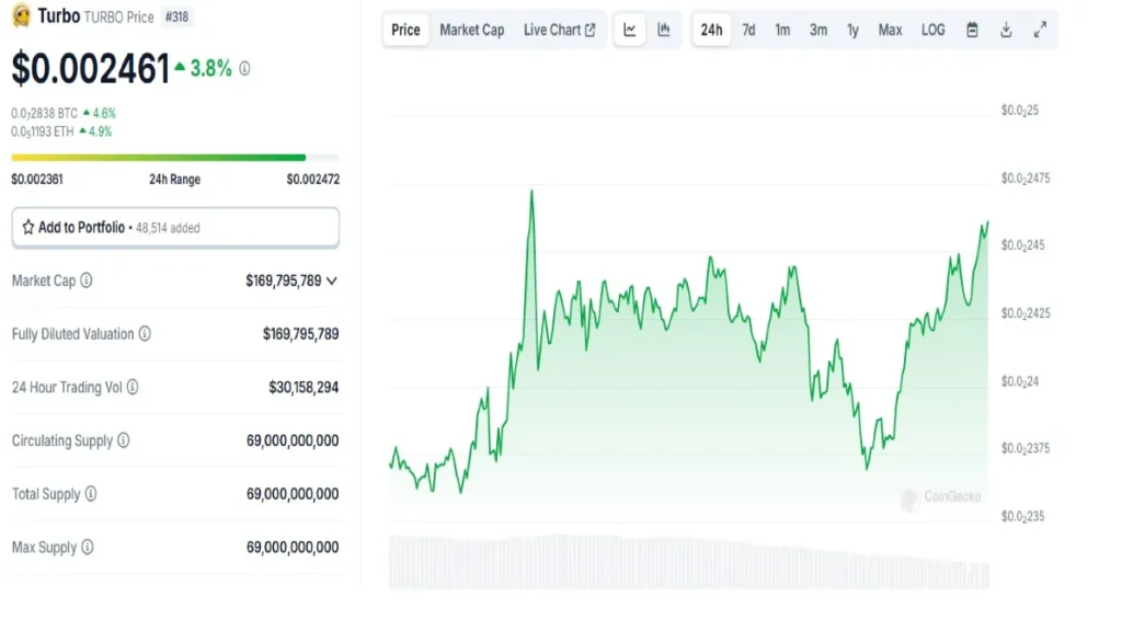 Trubo crypto news Live Update