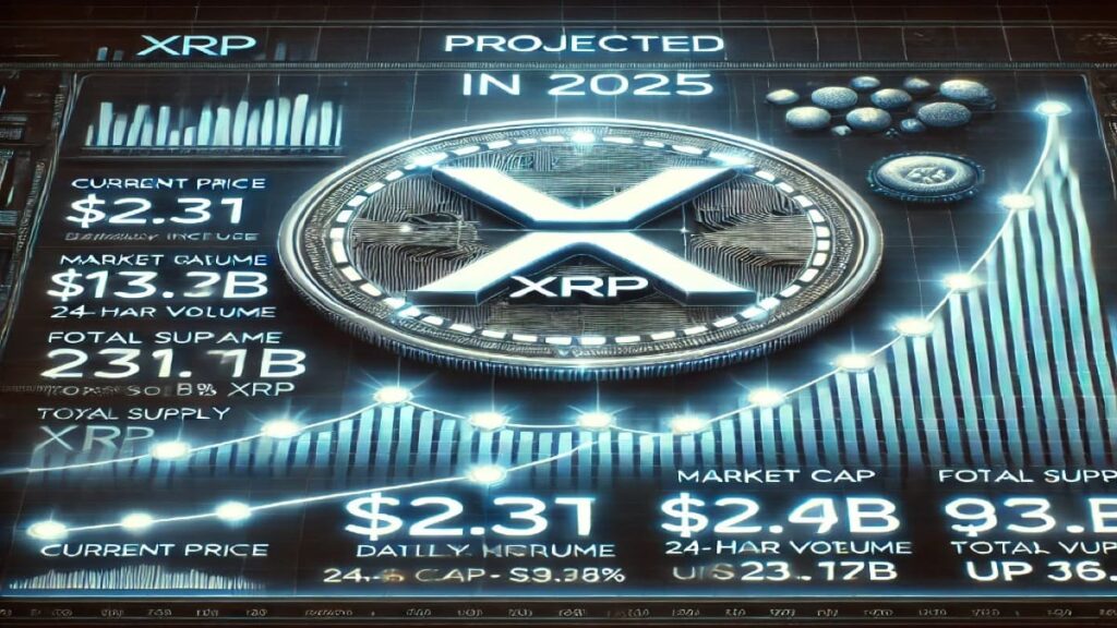 XRP Price Prediction 2025 And Current Status