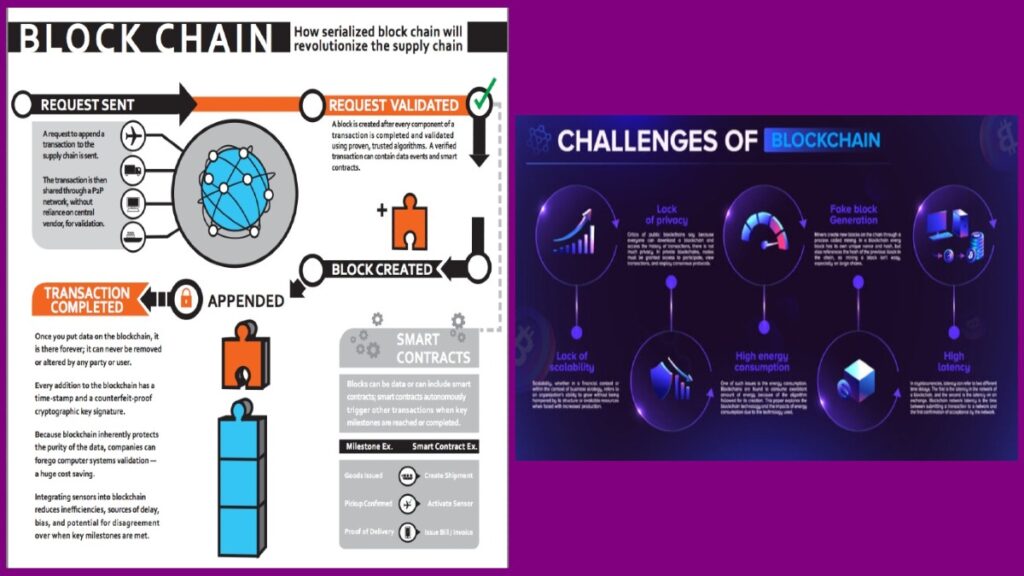 Blockchain-based AI Solutions for Enhanced Security