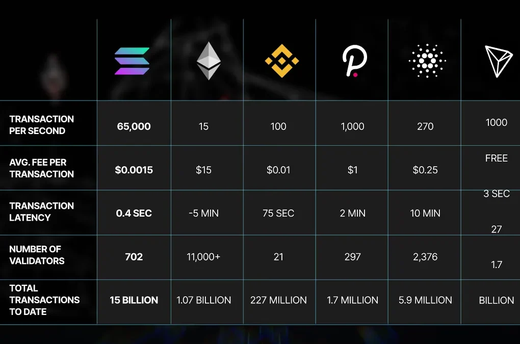 Cardano vs Solana: Which Blockchain Will Dominate in 2025?