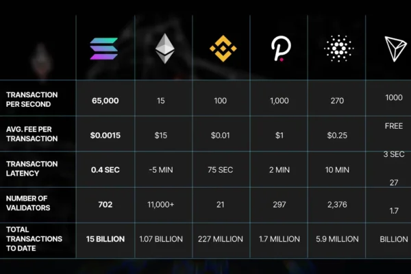 Cardano vs Solana: Which Blockchain Will Dominate in 2025? Cardano vs Solana: Which Blockchain Will Dominate in 2025?