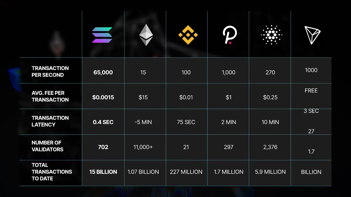Cardano vs Solana: Which Blockchain Will Dominate in 2025?