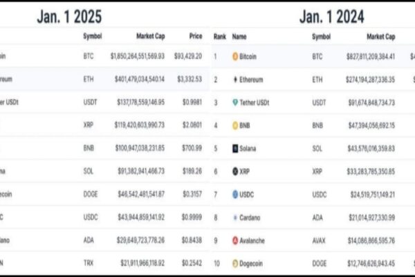 Crypto Gold Rush 2025: Top 10 Cryptocurrencies Set to Dominate the Market