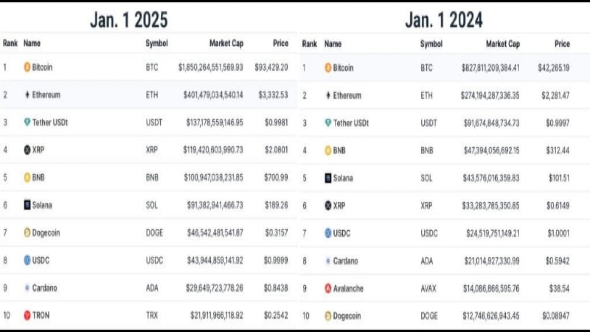 Crypto Gold Rush 2025: Top 10 Cryptocurrencies Set to Dominate the Market