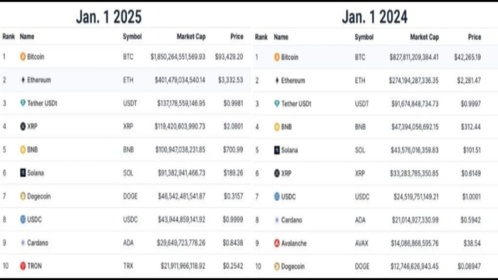 The Crypto Gold Rush 2025