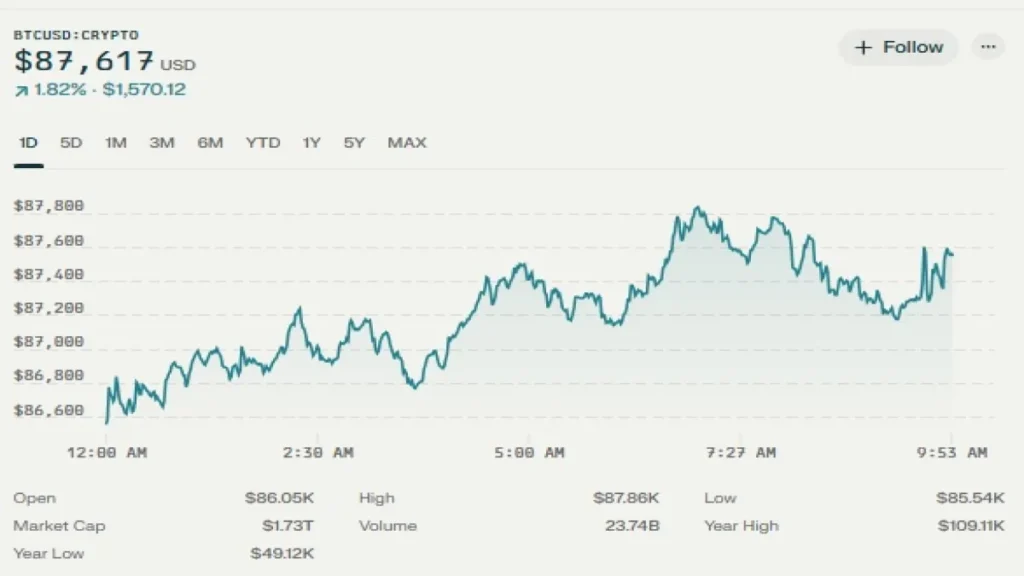 crypto inteligence news bitcion price