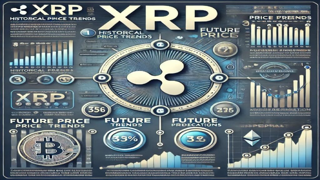XRP Price Predictions 2025